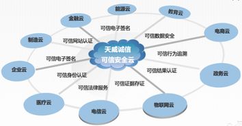 企業(yè)互聯(lián)網(wǎng)大會(huì)聚焦云安全服務(wù)，哪家可信互聯(lián)網(wǎng)信息服務(wù)更勝一籌？