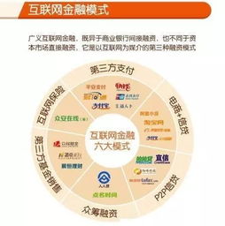 互聯(lián)網(wǎng)金融模式特點及其未來走向