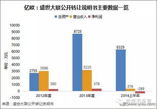 中國13家新三板保險公司大解析 超半數(shù)謀求互聯(lián)網(wǎng)創(chuàng)新與信息服務(wù)轉(zhuǎn)型