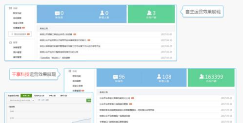 千享科技 專注專業(yè)，打造卓越的微信公眾號代運營服務(wù)
