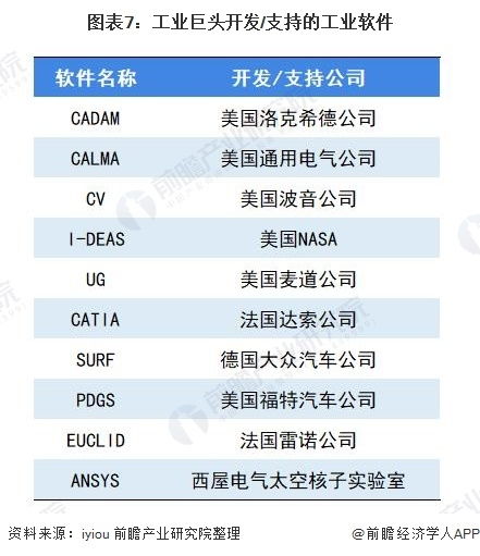 2020年中國(guó)工業(yè)軟件行業(yè)市場(chǎng)現(xiàn)狀及未來(lái)發(fā)展趨勢(shì)深度解析