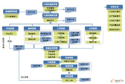 工業(yè)4.0浪潮下的中國(guó)特色智能工廠 以拓步ERP為例的自主創(chuàng)新之路