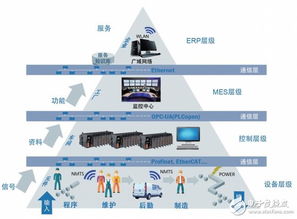 InduSoft Web Studio 重新定義工控組態(tài)軟件的開發(fā)范式