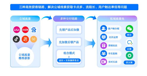 小鵝通發布心理行業數字化轉型全鏈路解決方案 從精準引流到服務閉環的信息咨詢新范式